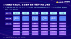 正在智能时代激发学生思维