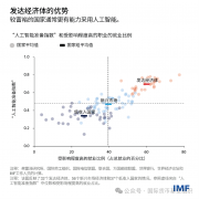 但人工智能有一点是